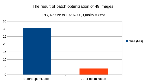 Image size optimization